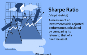 Sharpe and Treynor Performance Measures